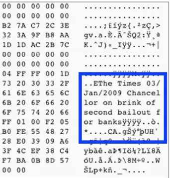 Figure Intro-1:  Message in the Genesis block.