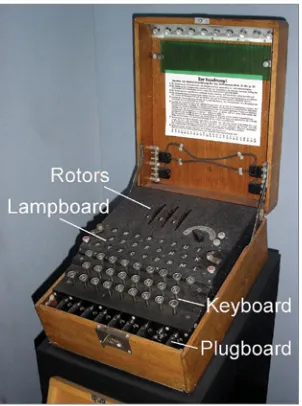 Figure 2.2:  Military World War 2 Enigma machine