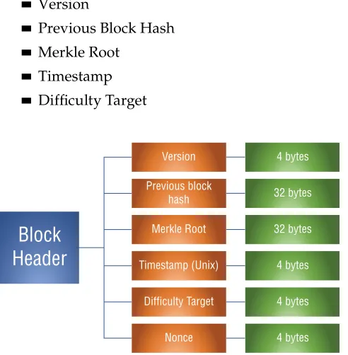 Figure 3-3:  The block header.