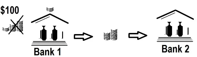 Figure 4: Physical coin system. 