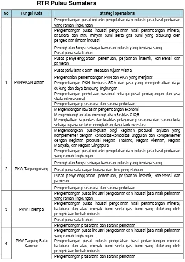 Tabel 3.5. :  Strategi Operasionalisasi Sistem Perkotaan Nasional Provinsi Kepulauan Riau berdasarkan RTR Pulau Sumatera 