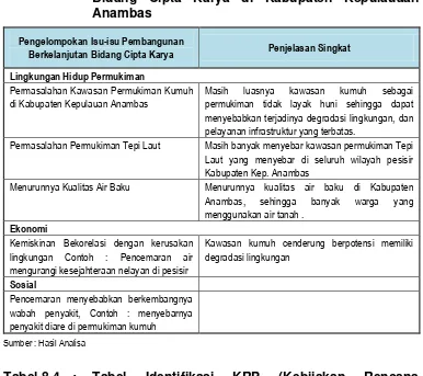 Tabel 8.3 :  Proses Identifikasi isu pembangunan berkelanjutan Bidang Cipta Karya di Kabupaten Kepulauaan Anambas 