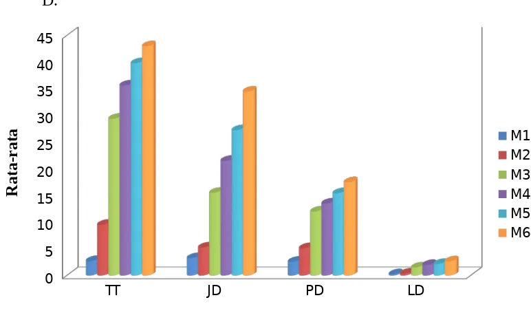 Tabel 1. Rata-rata Parameter Pertumbuhan Tanaman Kangkung Darat (Ipomoea