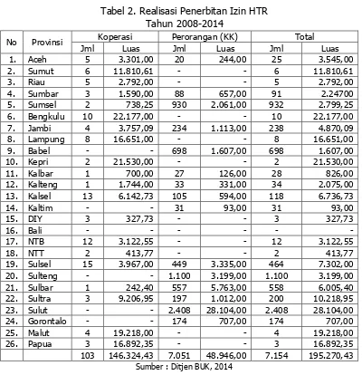 Tabel 2. Realisasi Penerbitan Izin HTR  