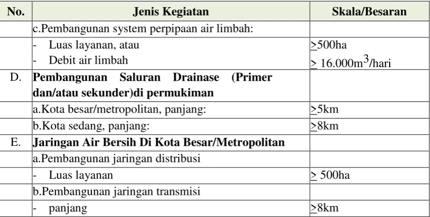 TABEL 4.15 