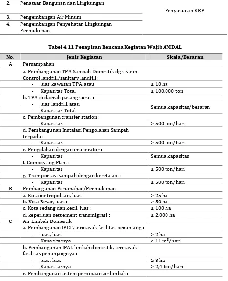 Tabel 4.11 Penapisan Rencana Kegiatan Wajib AMDAL
