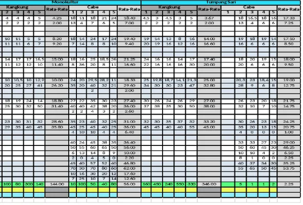Tabel 2 Hasil Pengamatan Tanaman Semusim