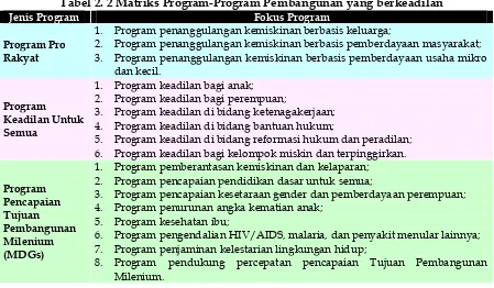 Tabel 2. 2 Matriks Program-Program Pembangunan yang berkeadilan 