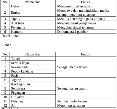 Tabel 1 alat