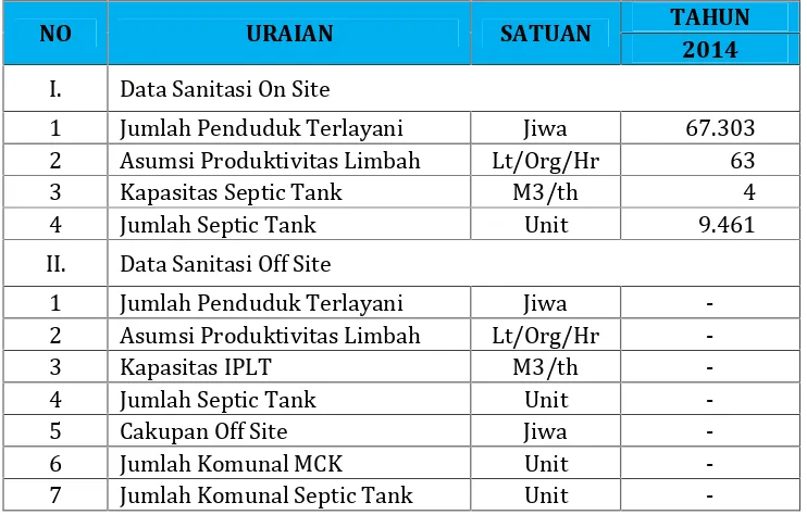 Tabel 6.7 Kondisi Eksisting Prasarana Dan Sarana Air Limbah di Kota Jayapura