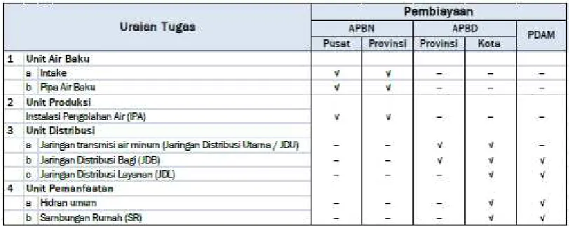 Tabel 5.5 