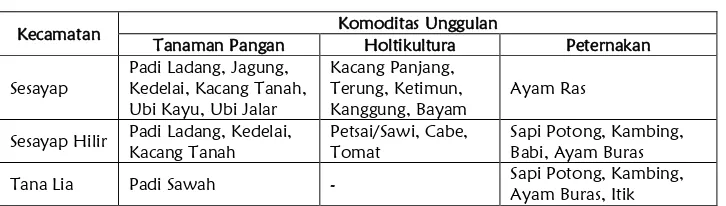 Tabel 5.4. Komoditas Unggulan Sektor Pertanian di Kabupaten Tana Tidung 