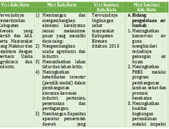 Tabel III. 6 Visi dan Misi Sanitasi Kabupaten Bireuen 
