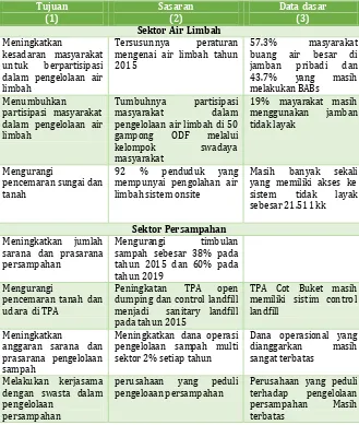 Tabel III. 7 Tujuan dan Sasaran Pembangunan Sanitasi Kabupaten Bireuen 