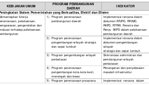 Tabel 5.3 Program Pembangunan RPJMD Kabupaten Hulu Sungai Utara Tahun 2013-2017