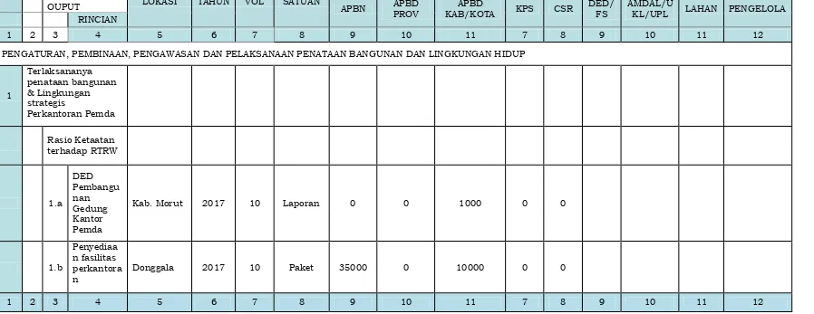 Tabel 7.14Usulan Kebutuhan Pembiayaan Sektor Penataan Bangunan dan Lingkungandi Kabupaten Donggala  