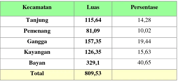Tabel 2.1. Jumlah Desa dan Dusun di Kabupaten Lombok UtaraDirinci menurut Kecamatan, 2011