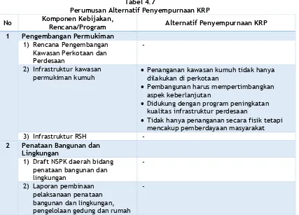 Tabel 4.7 Perumusan Alternatif Penyempurnaan KRP 