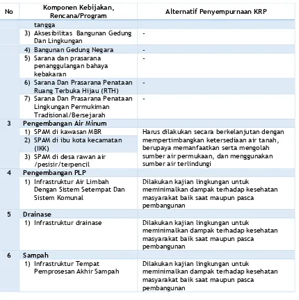 Tabel 4.8 Rekomendasi Perbaikan KRP dan Pengintegrasian Hasil KLHS 