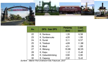 Tabel 6.7Luas DPS, Sub DPS dan Panjang Sungai K. Sumber Made 