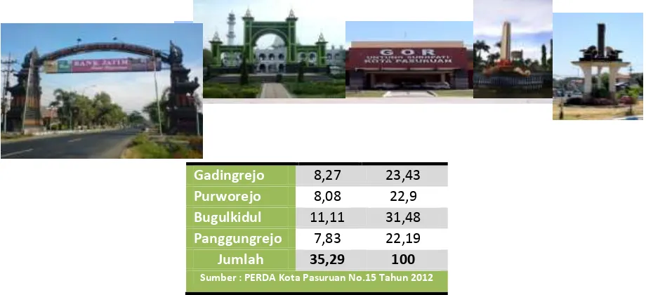Tabel 6.1 Luas Wilayah Kecamatan di Kota Pasuruan (km2)  
