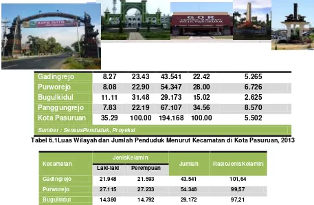 Tabel 6.1Luas Wilayah dan Jumlah Penduduk Menurut Kecamatan di Kota Pasuruan, 2013  