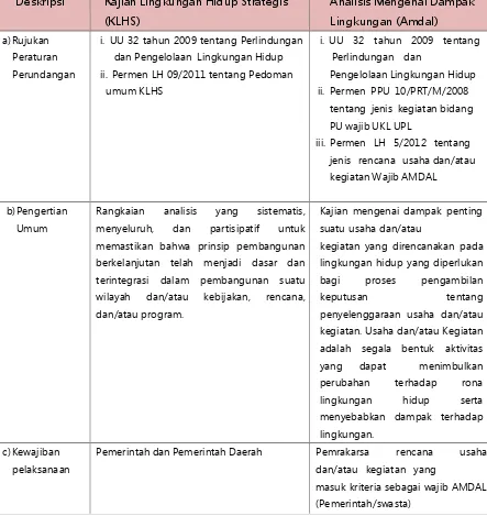 Tabel 8.8 Perbedaan Instrumen KLHS dan AMDAL