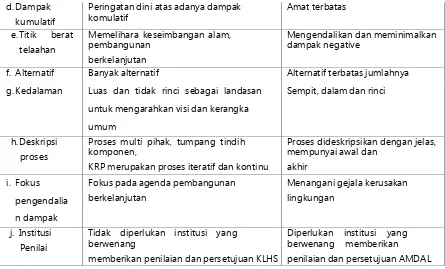 Tabel 8.9 Penapisan Rencana Kegiatan Wajib AMDAL