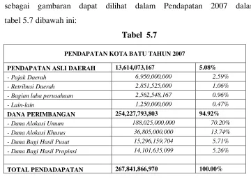 tabel 5.7 dibawah ini: 