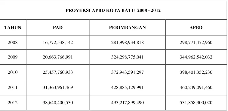 Tabel 5.11 