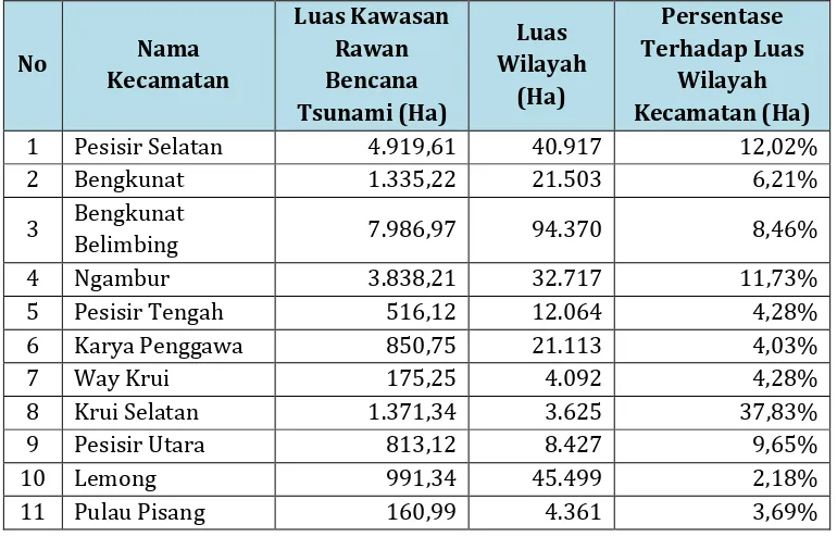 Tabel 2.7 Wilayah Rawan Bencana Tsunami di Kabupaten Pesisir Barat 