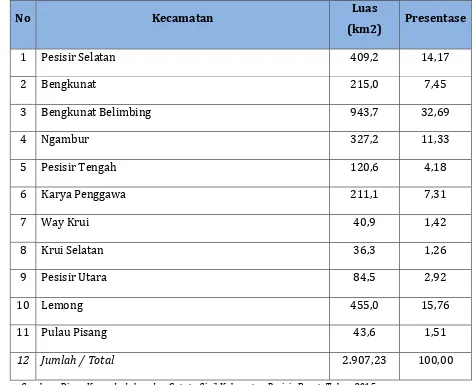 Tabel 2.1 Luas Wilayah Menurut Kecamatan 