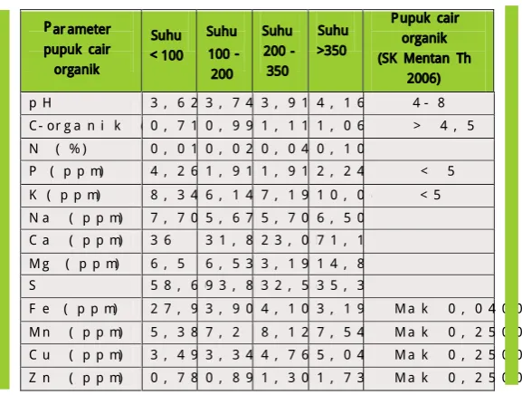 Tabel 02.