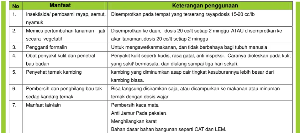 Tabel 3.