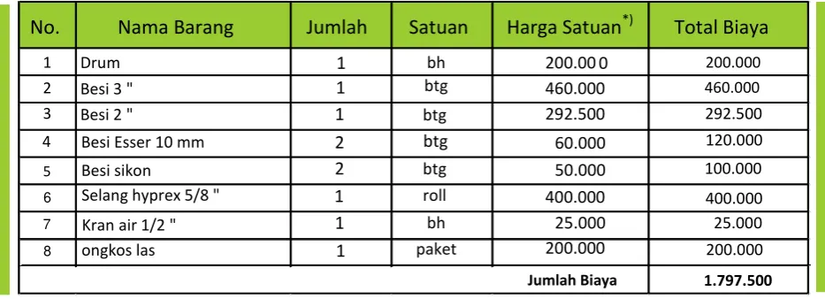 Tabel 04.