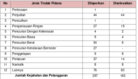 Tabel 4.13. Perekonomian Kota Mojokerto Tahun 2009 – 2011 