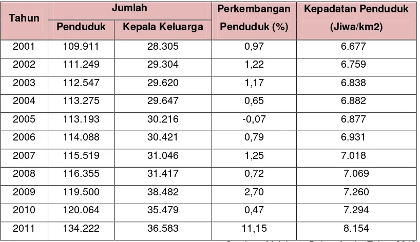 Tabel 4.3. Sebaran Penduduk Kota Mojokerto Menurut Umur Tahun 2011 