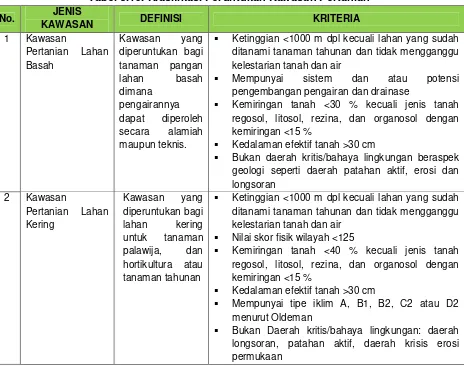 Tabel 3.17. Luas Rencana Kawasan Peruntukan Pertanian Menurut Kecamatan di Kabupaten Solok Tahun 2030 