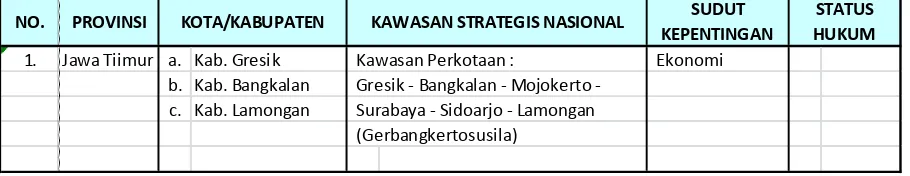 Tabel 3. 3 Penetapan Kawasan Strategis Nasional (KSN) Berdasarkan PP Nomor 26 Tahun 