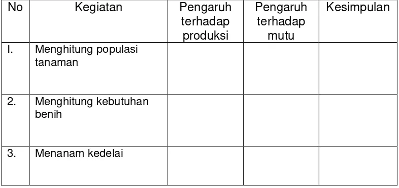 Tabel 1. Pengaruh pengaturan populasi  terhadap mutu dan produksi 