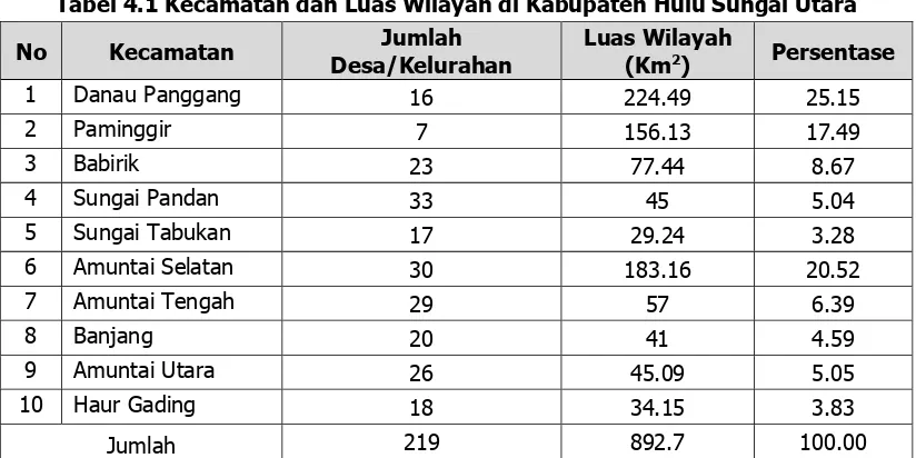 Tabel 4.1 Kecamatan dan Luas Wilayah di Kabupaten Hulu Sungai Utara 