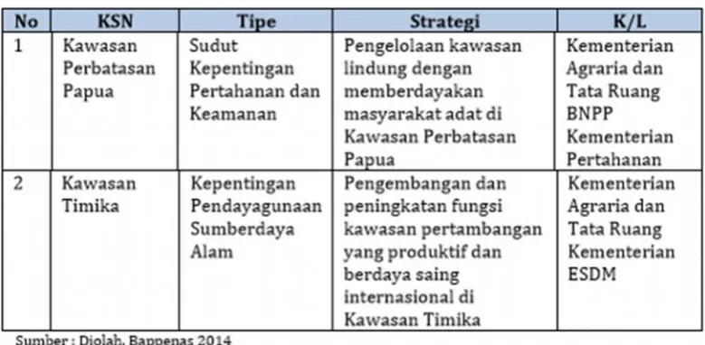 Tabel 3.4