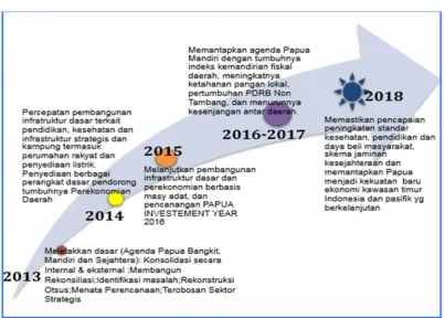 Gambar 3.6