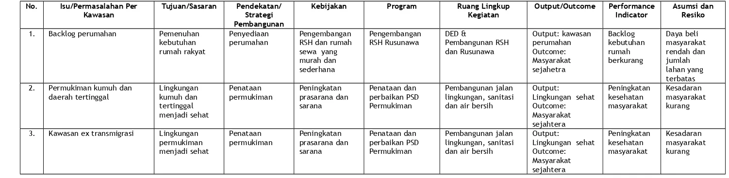 Tabel 4.6. Kerangka Dasar Usulan dan Prioritas Pengembangan PS Permukiman