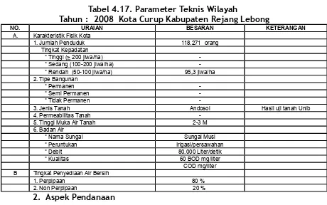 Tabel 4.17. Parameter Teknis Wilayah 