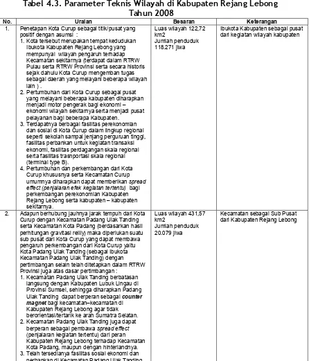 Tabel 4.3. Parameter Teknis Wilayah di Kabupaten Rejang Lebong 
