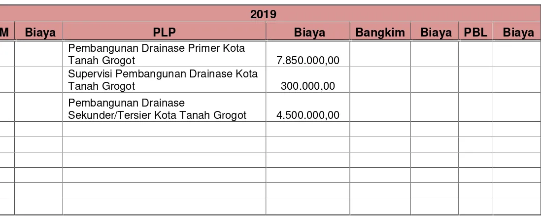 Tabel 7.5 Jenis Kegiatan Keterpaduan Program Cipta Karya Kabupaten Paser Tahun 2019