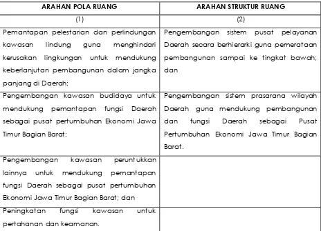 Tabel 5.2 Arahan RTRW Kota Madiun untuk Bidang Cipta Karya 