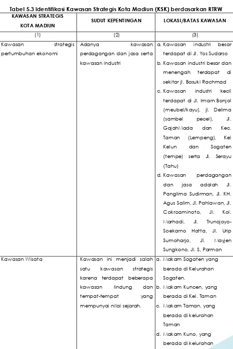 Tabel 5.3 Identifikasi Kawasan Strategis Kota Madiun (KSK) berdasarkan RTRW 