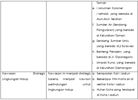 Tabel 5.4 Identifikasi Indikasi Program RTRW Kota Madiun terkait Pembangunan Infrastruktur Bidang Cipta Karya 